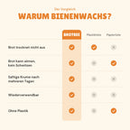 Vergleich Brotbee, Plastiktüte und Papiertüte